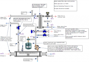 UFL Biogas CHP design